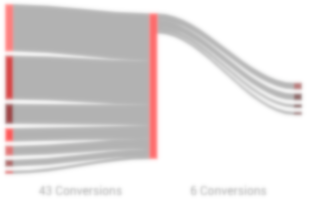 Game conversions for The Hobbit