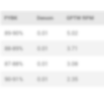 Pricing analysis for The Hobbit